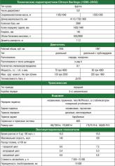 грузоподъемность ситроена берлинго грузоподъемность ситроена берлинго