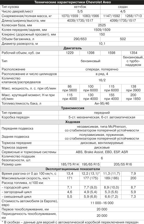 Рулевая рейка шевроле авео ремонт Рулевая рейка шевроле авео ремонт