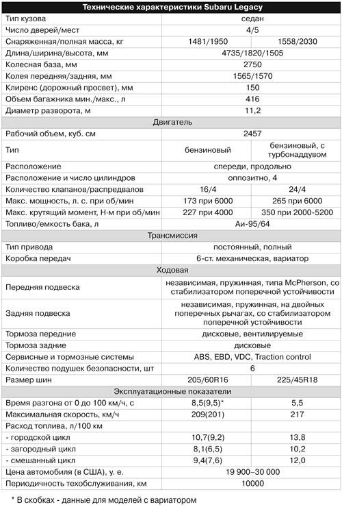 Масло Описание реки Тормозные Технические БензиСубару легаси Масло Описание реки Тормозные Технические БензиСубару легаси