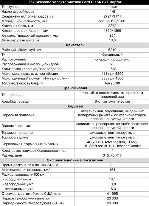 ford f150 характеристики ford f150 характеристики